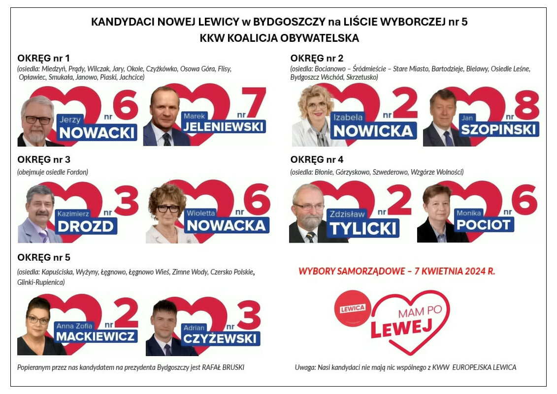 kandydaci Lewicy na liście KO2 copy